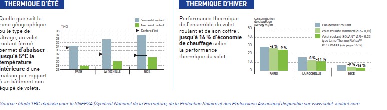 VOLET ROULANT SOLAIRE PROFALUX VISIO (option moustiquaire)